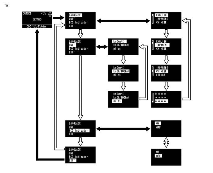 A01LDN7C01