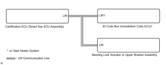 A01SB79E02