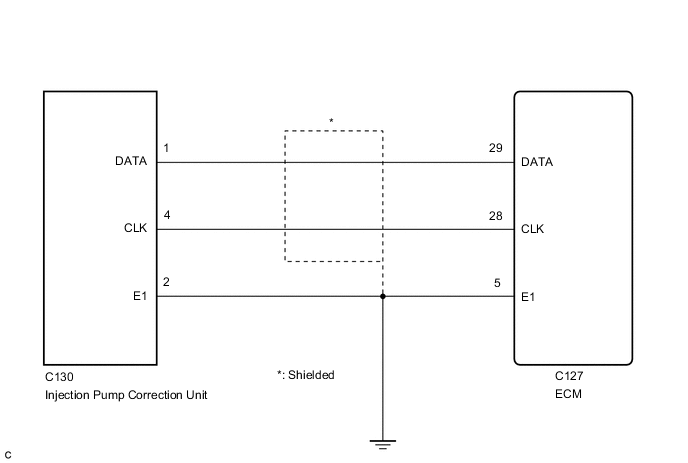 A01SC3OE02