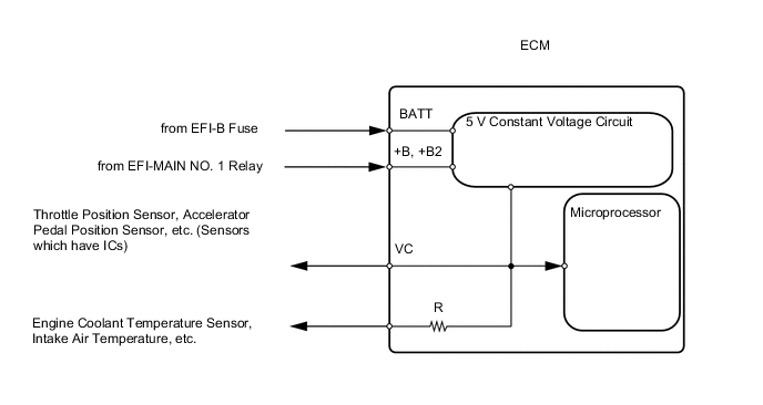 A01SCSME35