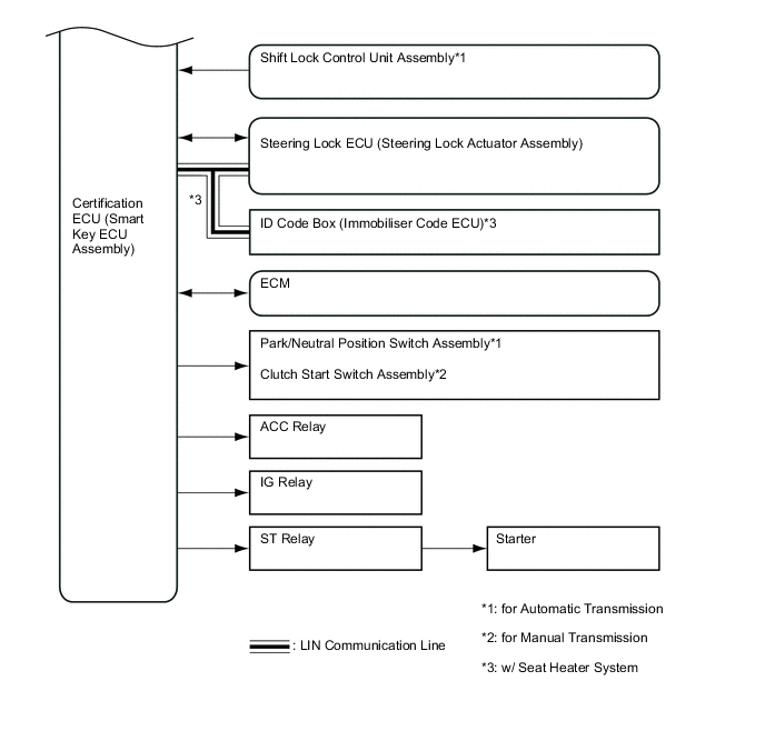 A01SD20E01