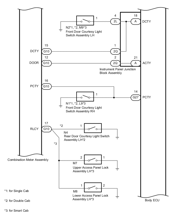 A01SDL9E03