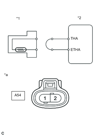 A01SDNAC02