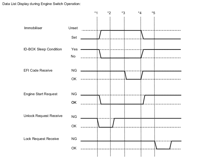 A01SDOQE01