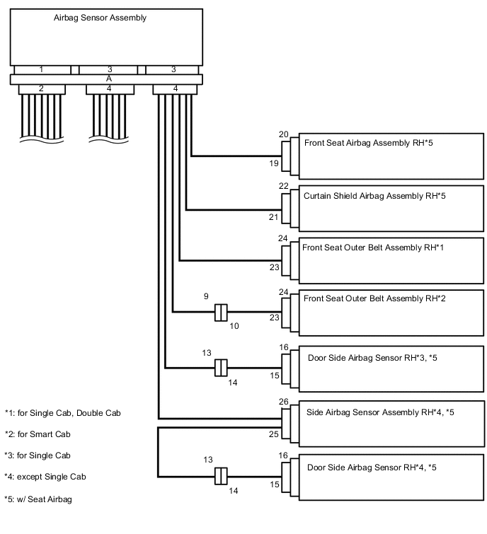 A01SIBNE02