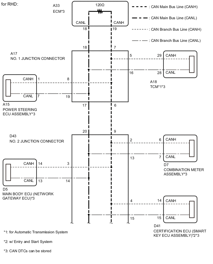 A004I1SE02