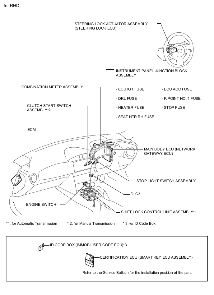 A004ICSE02