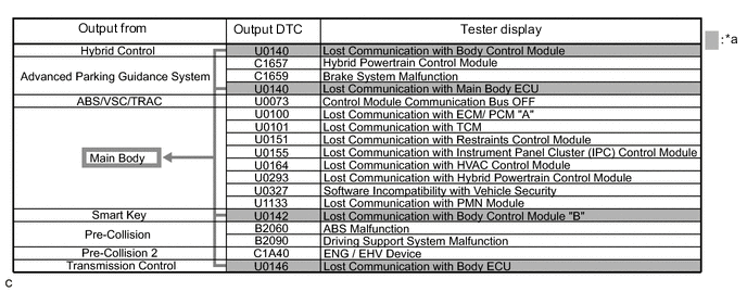 A004JQSE12