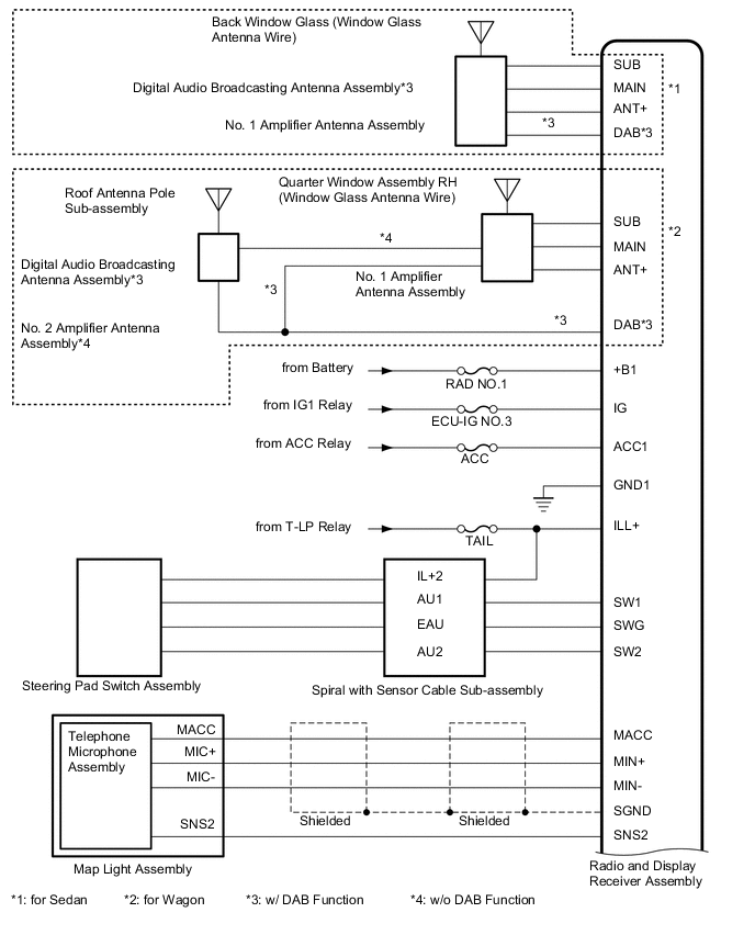 A004NDPE02