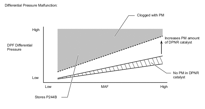 A004ROLE14