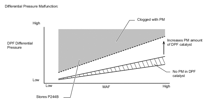 A004ROLE15