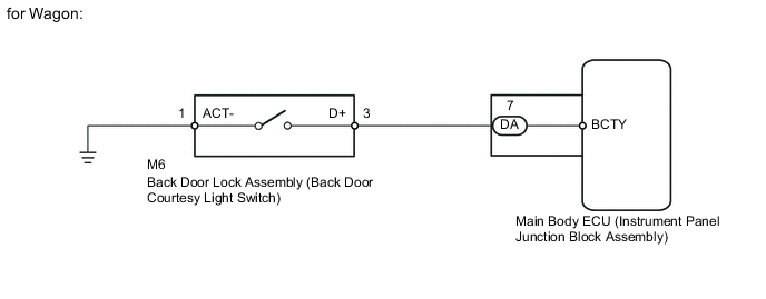 A004SDSE02