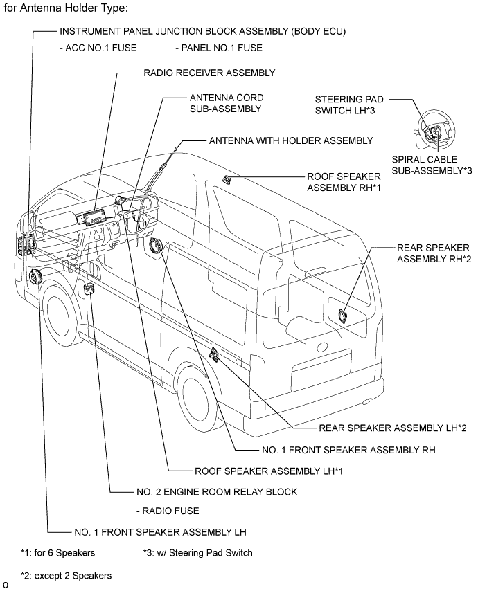 B007SVTE01