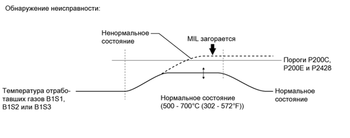 B007PJSE08