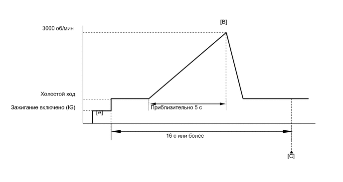 A01FKS2E02