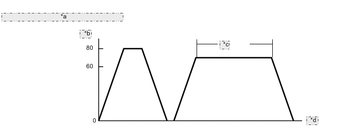 A01OFTVE74