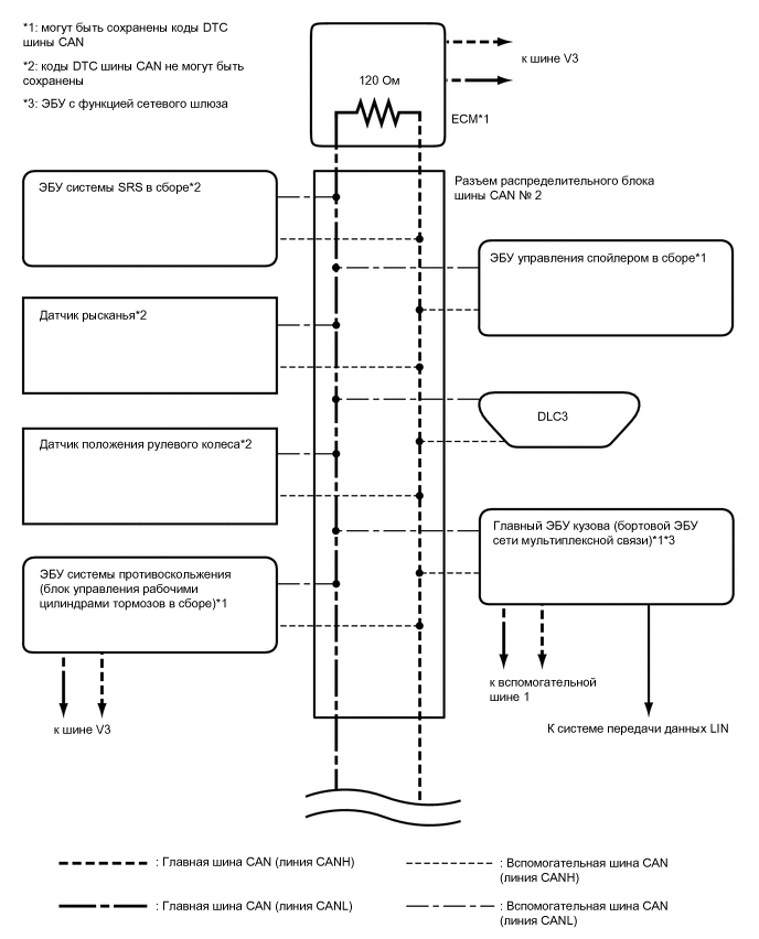 A01VMW1E03