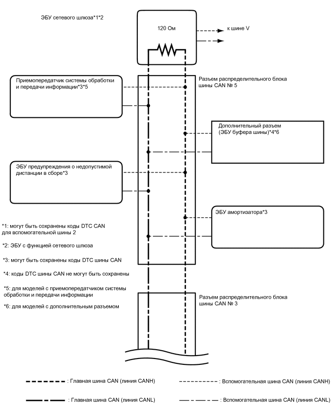 A01VNBEE01