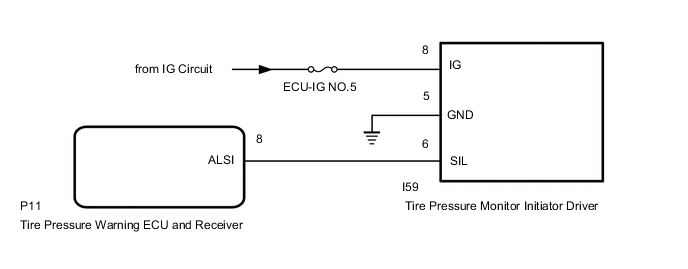 A01OERCE01