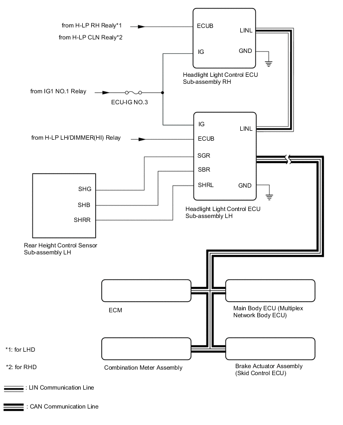 A01XOIXE03