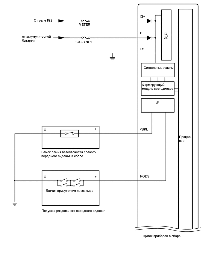 A01IG91E01