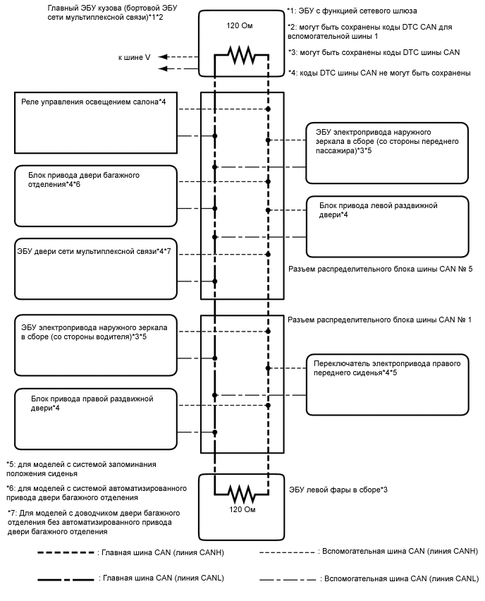 A01IIA6E01