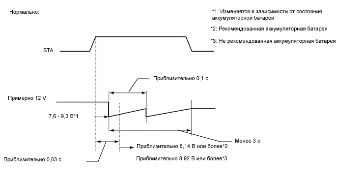 A01UD1CE05