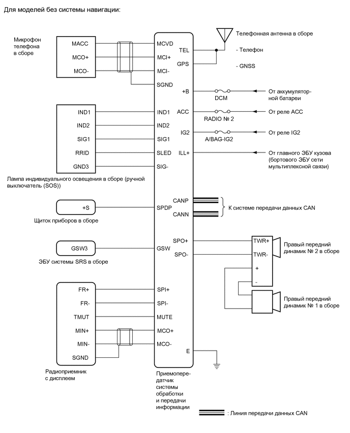 A01UFGGE01