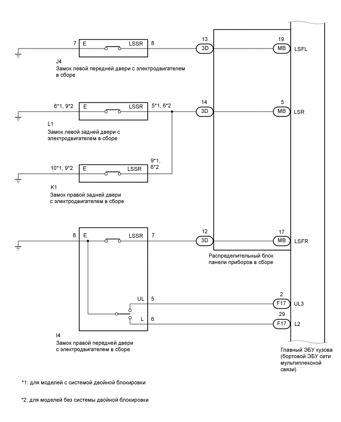 A01VDCNE02