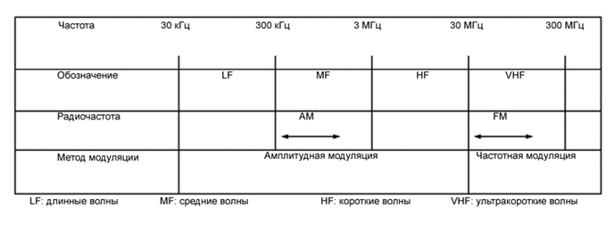 B003SDNE08