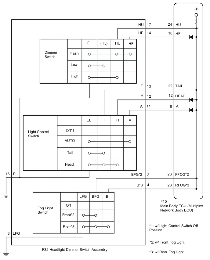 A001TISE02