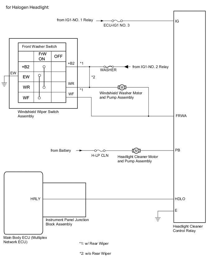 A001UPOE02