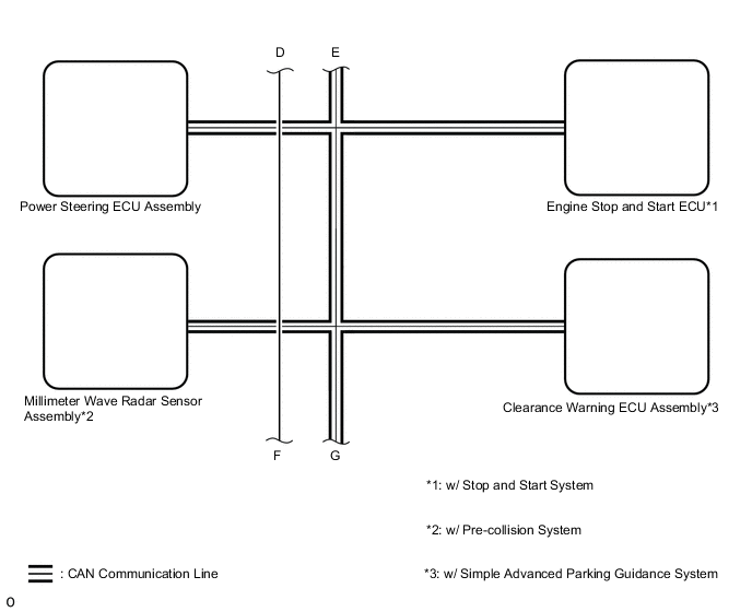 A005PGLE03