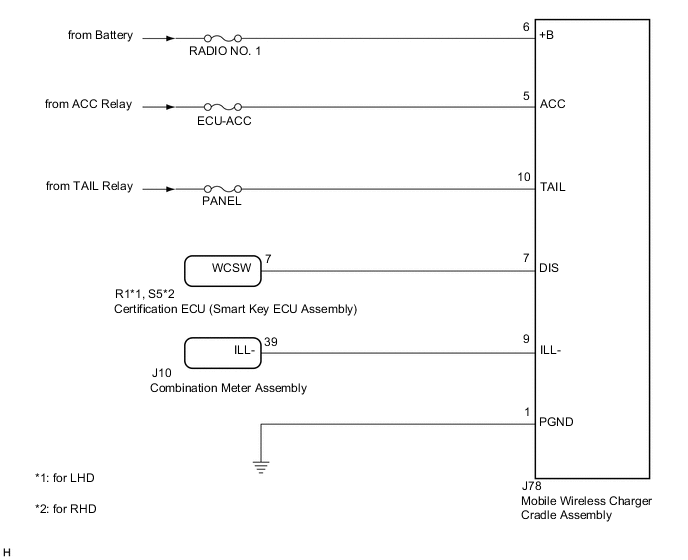 A01RAY5E02