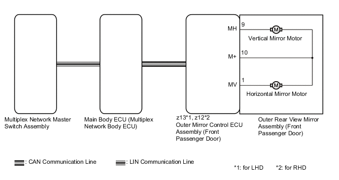 A01VX9GE21