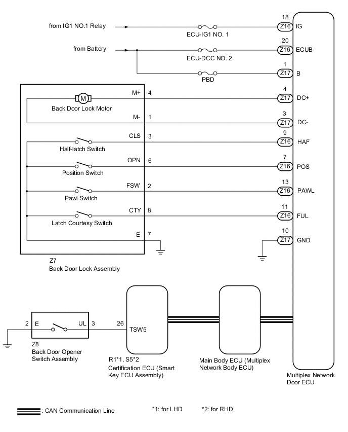 B005LUGE32