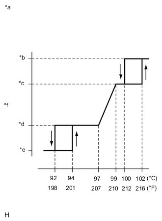 A01OABYC14