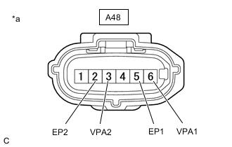 A01OBGTC07