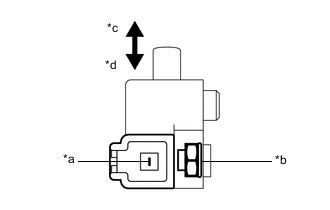 A01OBZSC01