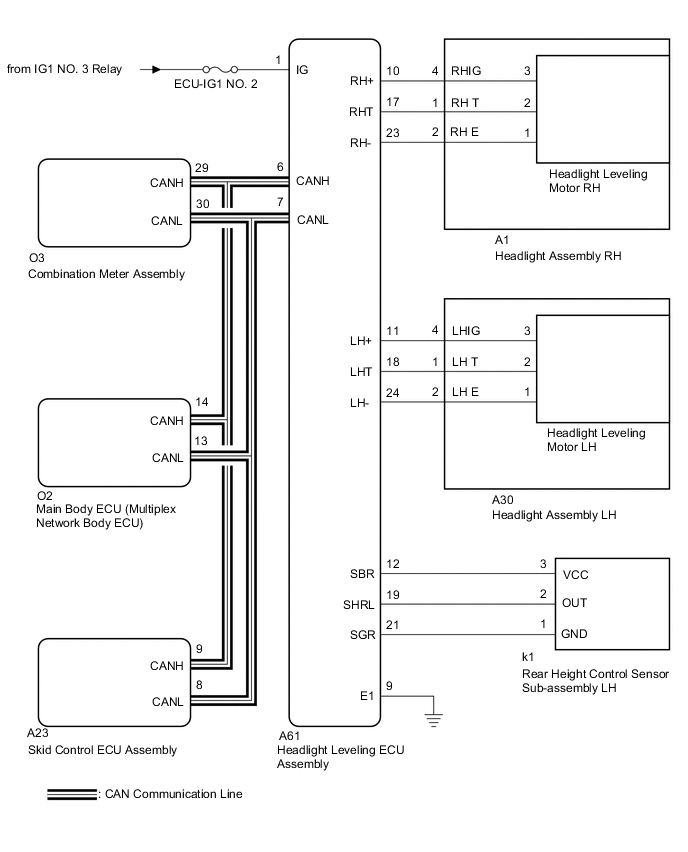 A01OC9PE17