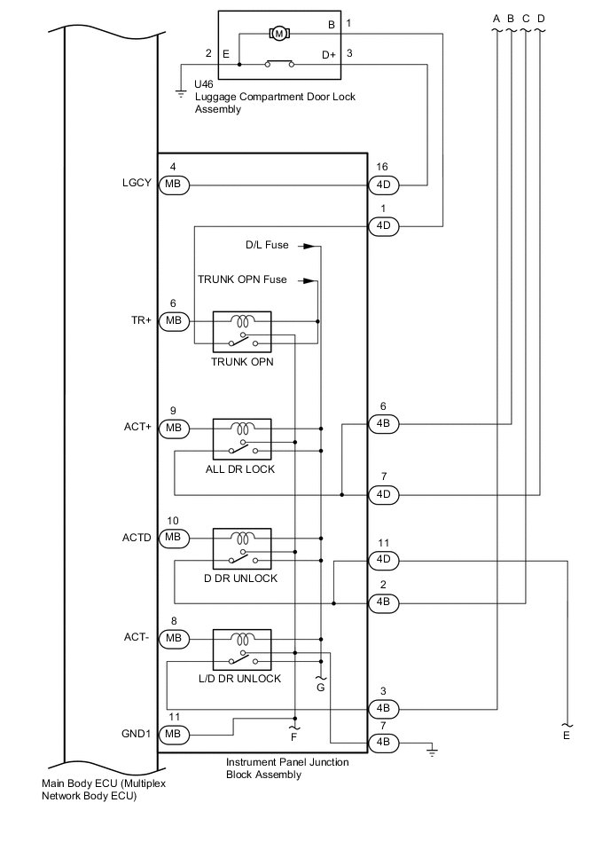 A01OCVTE04