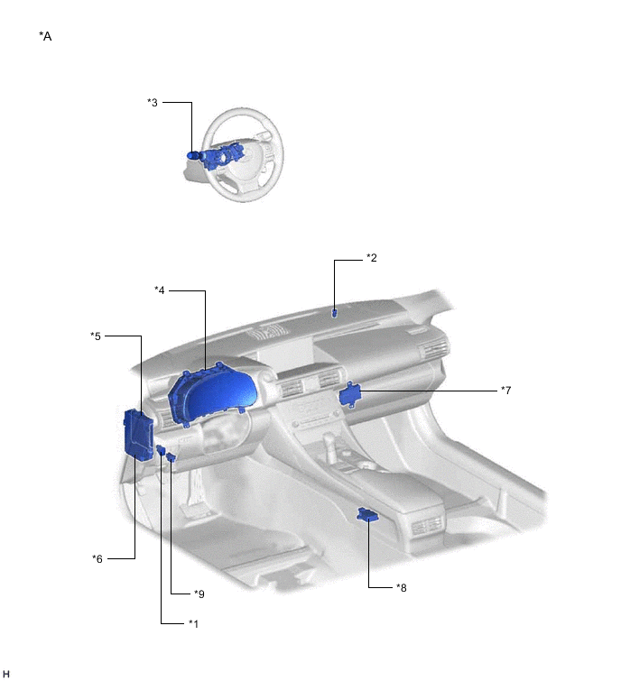 A01ODCSC03