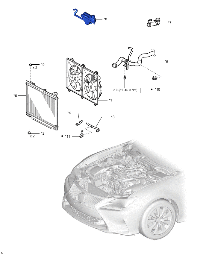 A01ODTOC02