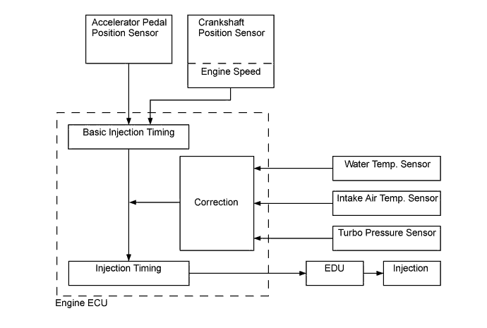 A01KAELE01