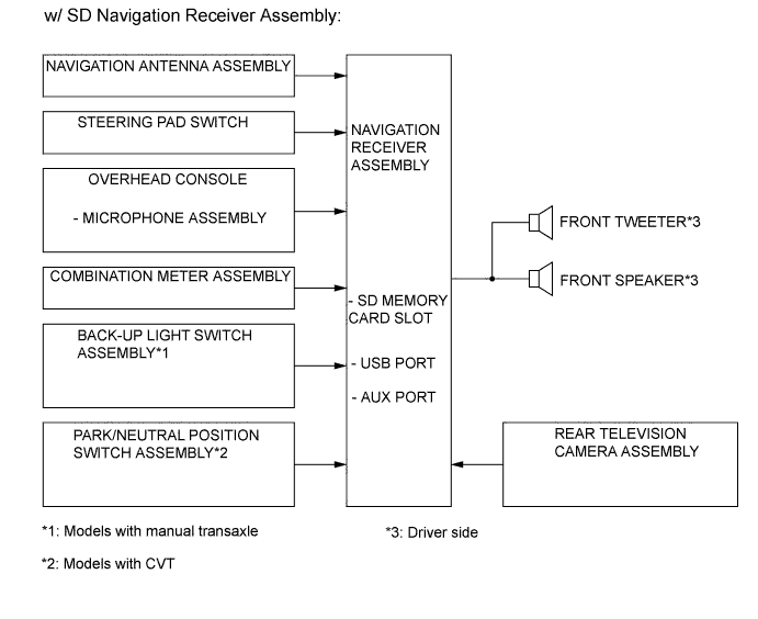 A00DV4ME01