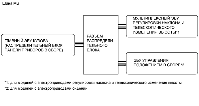 A0039S3E01