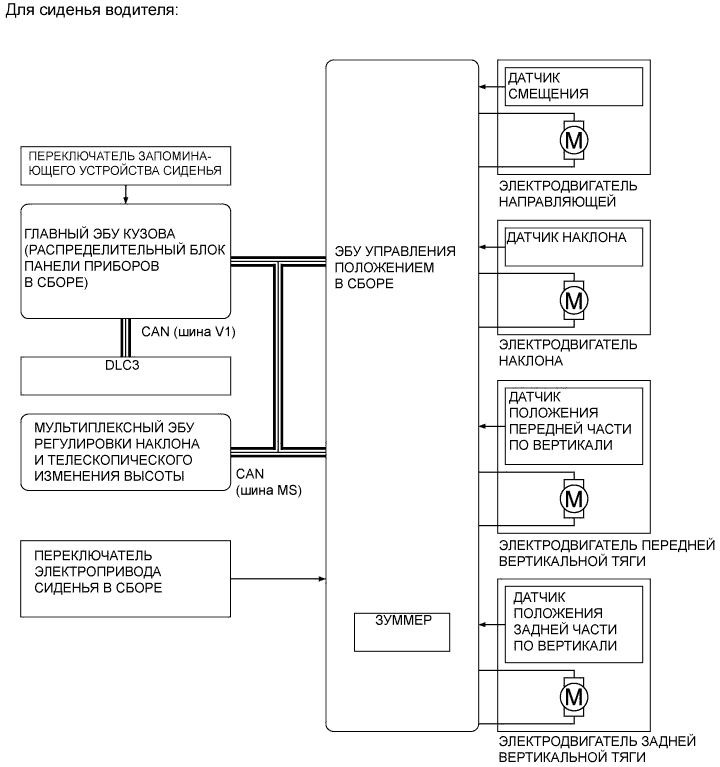 A0039XLE01