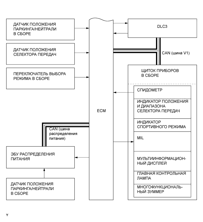 A0076CHE01