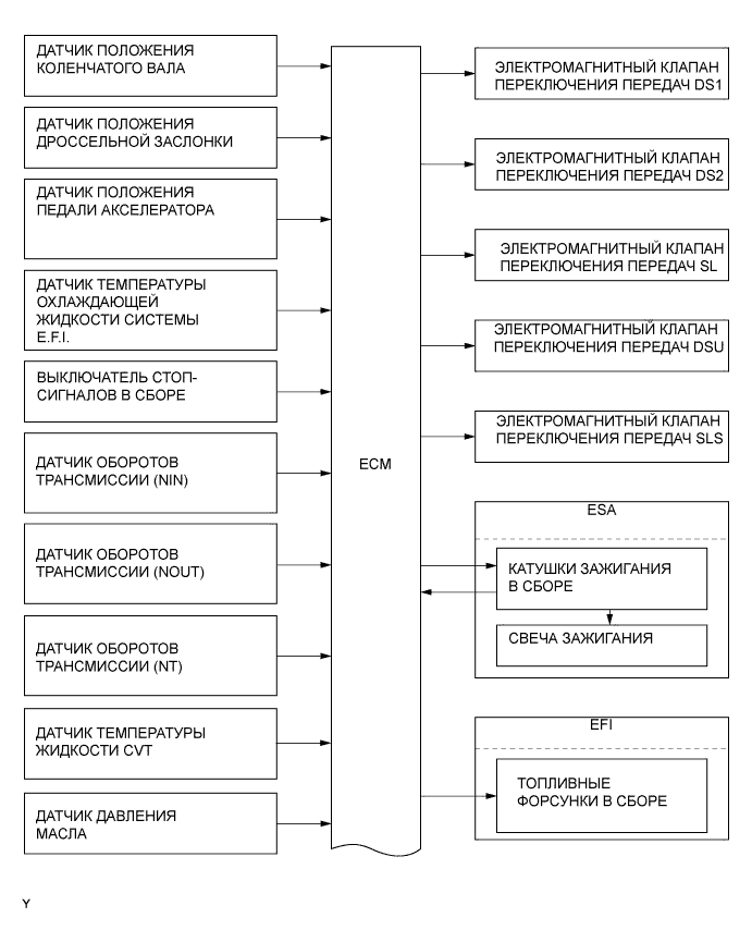 A0076CIE01