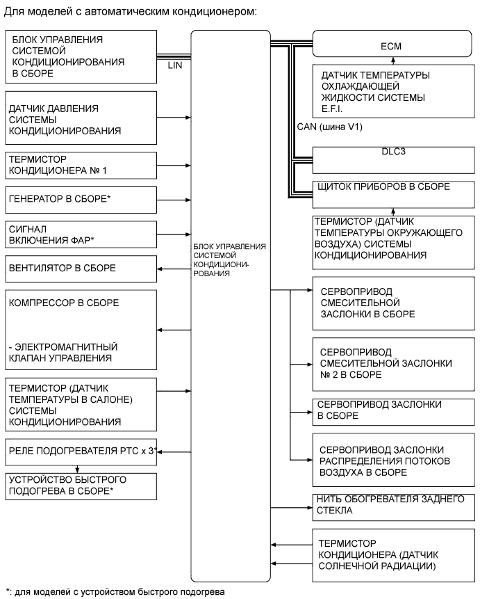 A0076IAE01